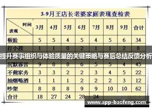 提升赛事组织与体验质量的关键策略与赛后总结反馈分析