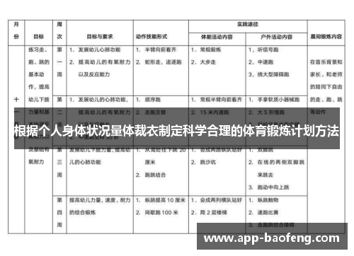 根据个人身体状况量体裁衣制定科学合理的体育锻炼计划方法